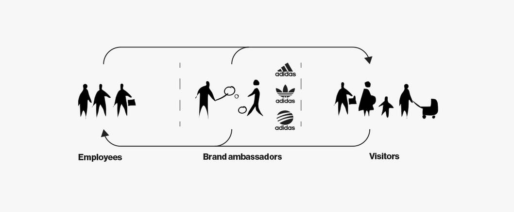 cobe adidas halftime diagram cobe adidas halftime diagram