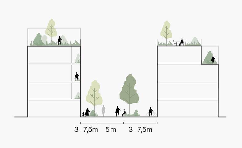 cobe jernbanebyen green road space diagram cobe jernbanebyen green road space diagram