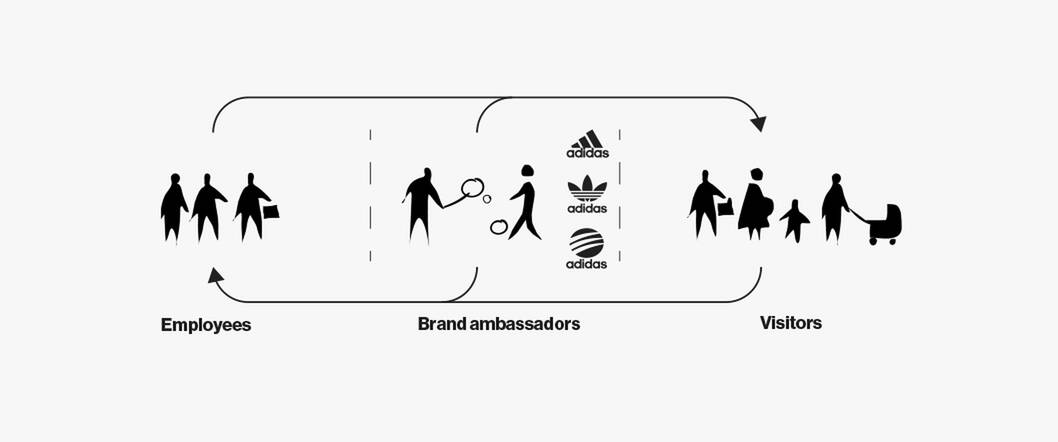 cobe adidas halftime diagram cobe adidas halftime diagram