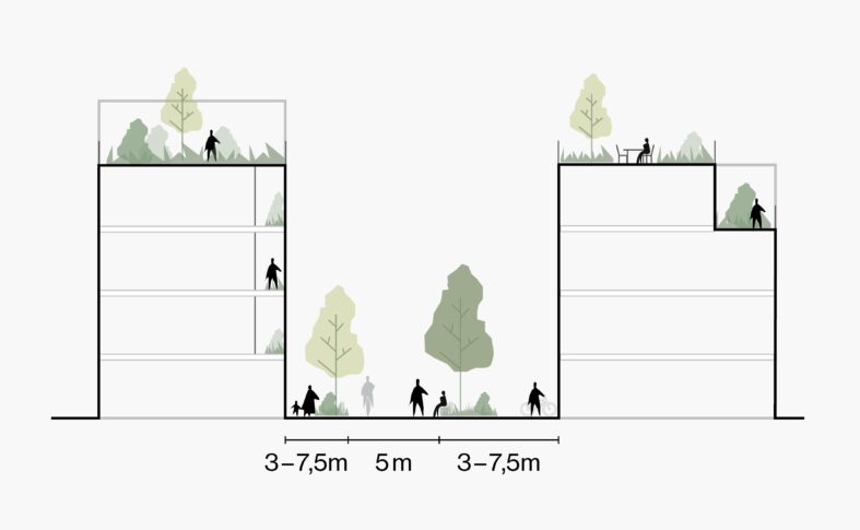 210 cobe jernbanebyen green road space diagram 210 cobe jernbanebyen green road space diagram
